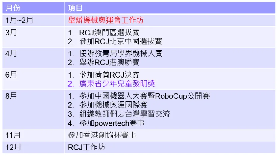 2013 年活動回顧